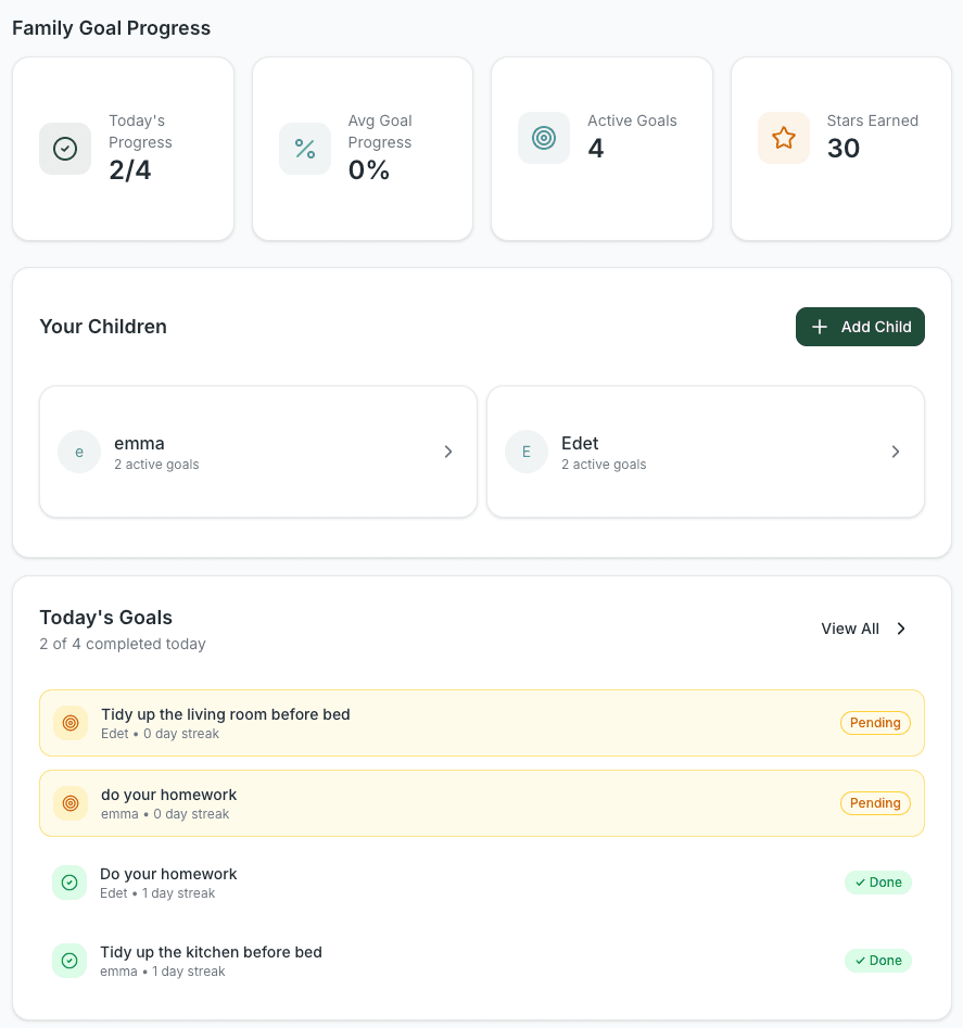 Parent goals overview dashboard
